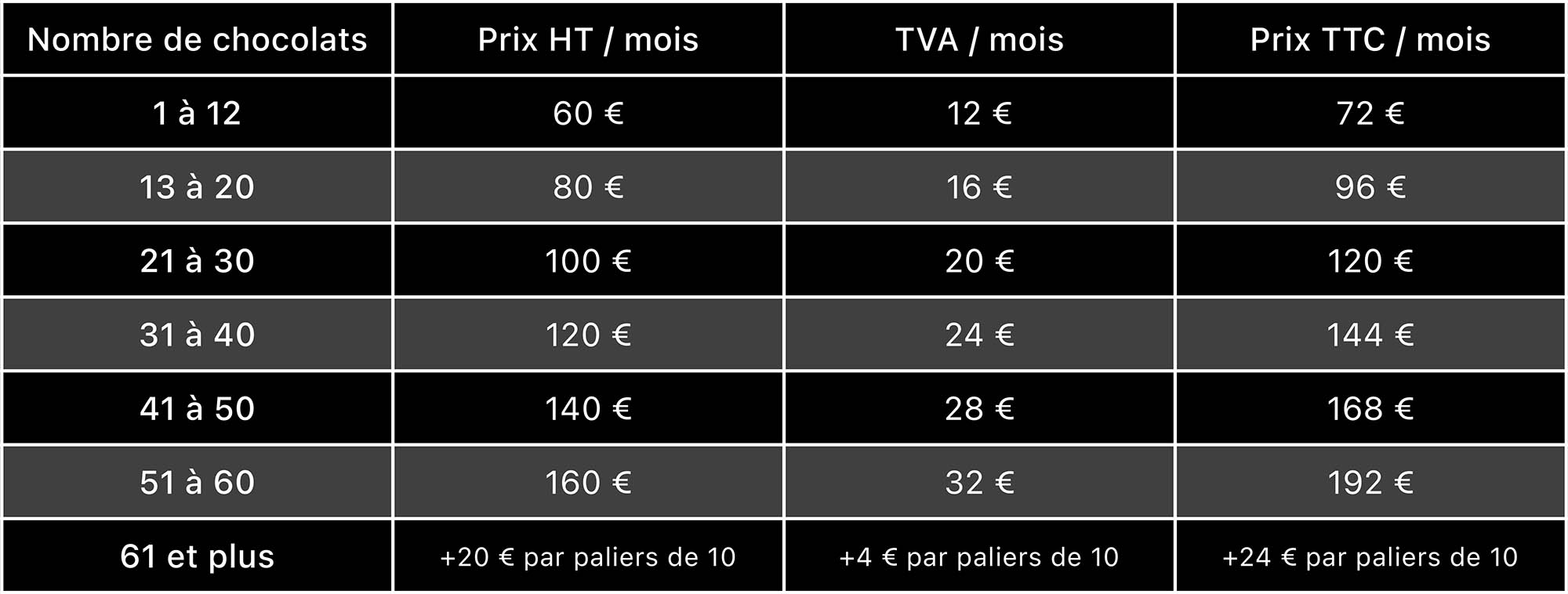 grille tarifaire de l'offre chocolink