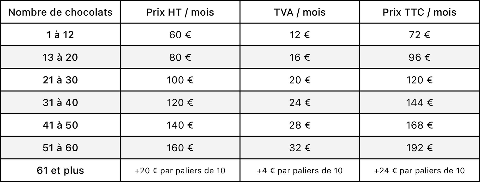 grille tarifaire de l'offre chocolink